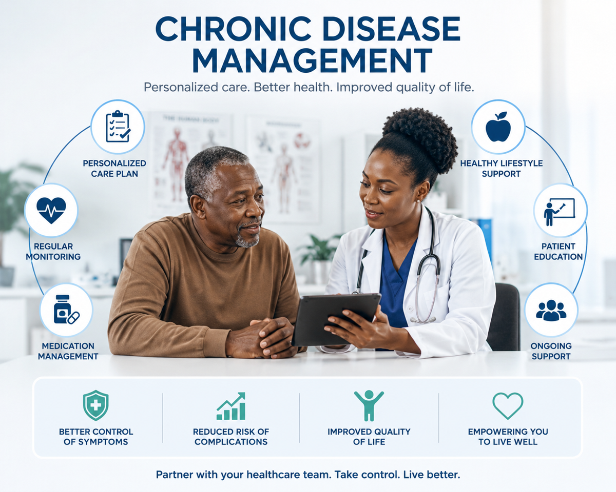 Diabetes and Blood Sugar Management